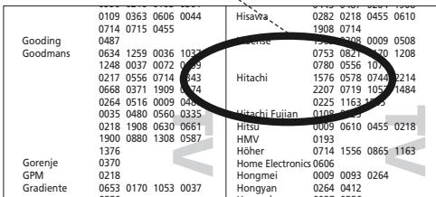 ONE FOR ALL URC-7960, URC 7962 - Hitachi - 1