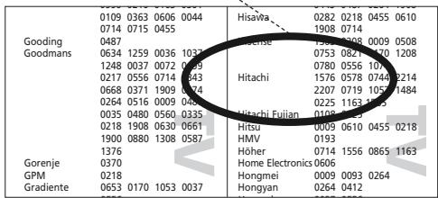 ONE FOR ALL URC-7960, URC 7962 - Hitachi - 1