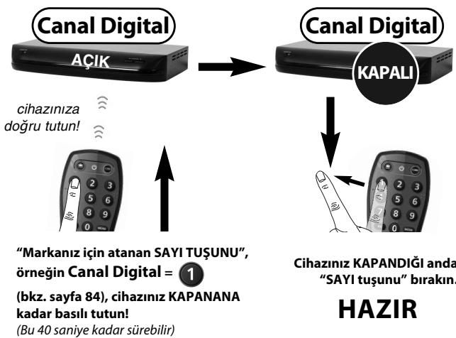 ONE FOR ALL URC6420, URC 6420 (2 EN 1) - HAYIR: - 4