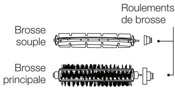 IROBOT ROOMBA 621 - Anatomie de l'irobot roomba - 1