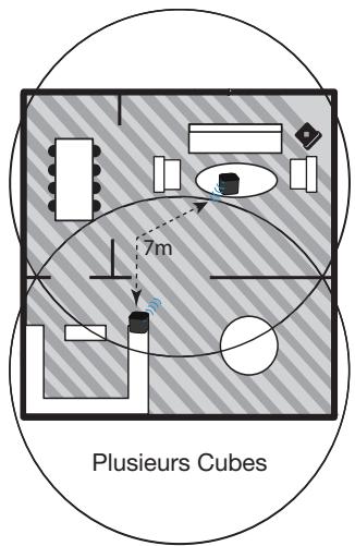 IROBOT BRAAVA 390 T - Utilisation du modèle avec plusieurs cubes (pour le modèle braava 380 uniquement) : - 2