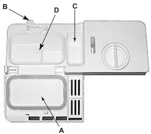 HOTPOINT-ARISTON LV 661 A - Nachfüllen des Klarspülers - 1