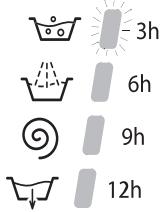HOTPOINT-ARISTON AWM 129 - Startzeitvorwahr - 2