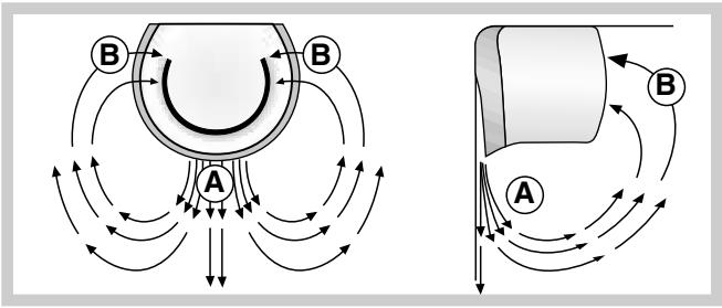 HOTPOINT-ARISTON MBL 1921 CV - A.I.R. SYSTEM (Ariston Integrated Refrigeration) - 1