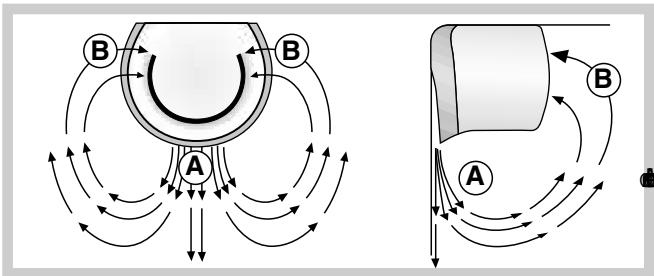 HOTPOINT-ARISTON MBL 1921 CV - Système de refroidissement - 1