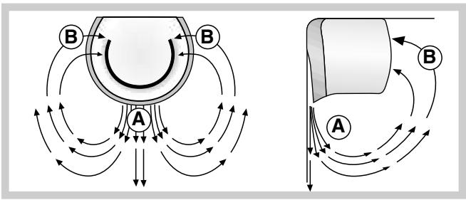 HOTPOINT-ARISTON MBL 1921 CV - A.I.R. SYSTEM (Ariston Integrated Refrigeration). - 1