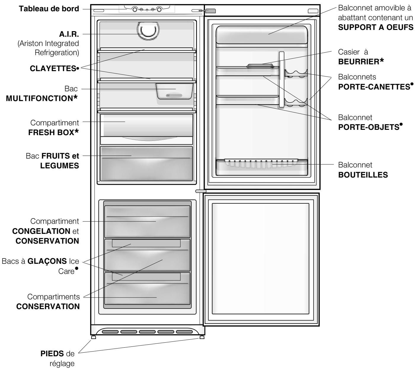 HOTPOINT-ARISTON MBL 1921 CV - Tableau de bord - 2