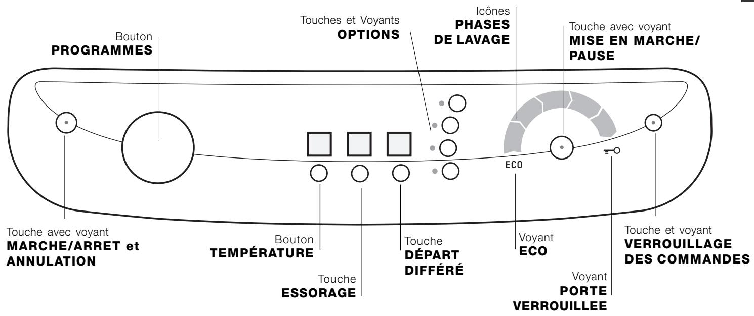 HOTPOINT-ARISTON AQGF 149 - Description de l'appareil - 3