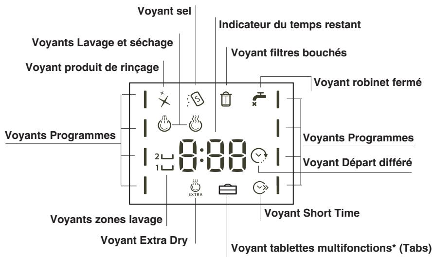 HOTPOINT-ARISTON LFF8M121CFR - Conseils pour le premier lavage - 2