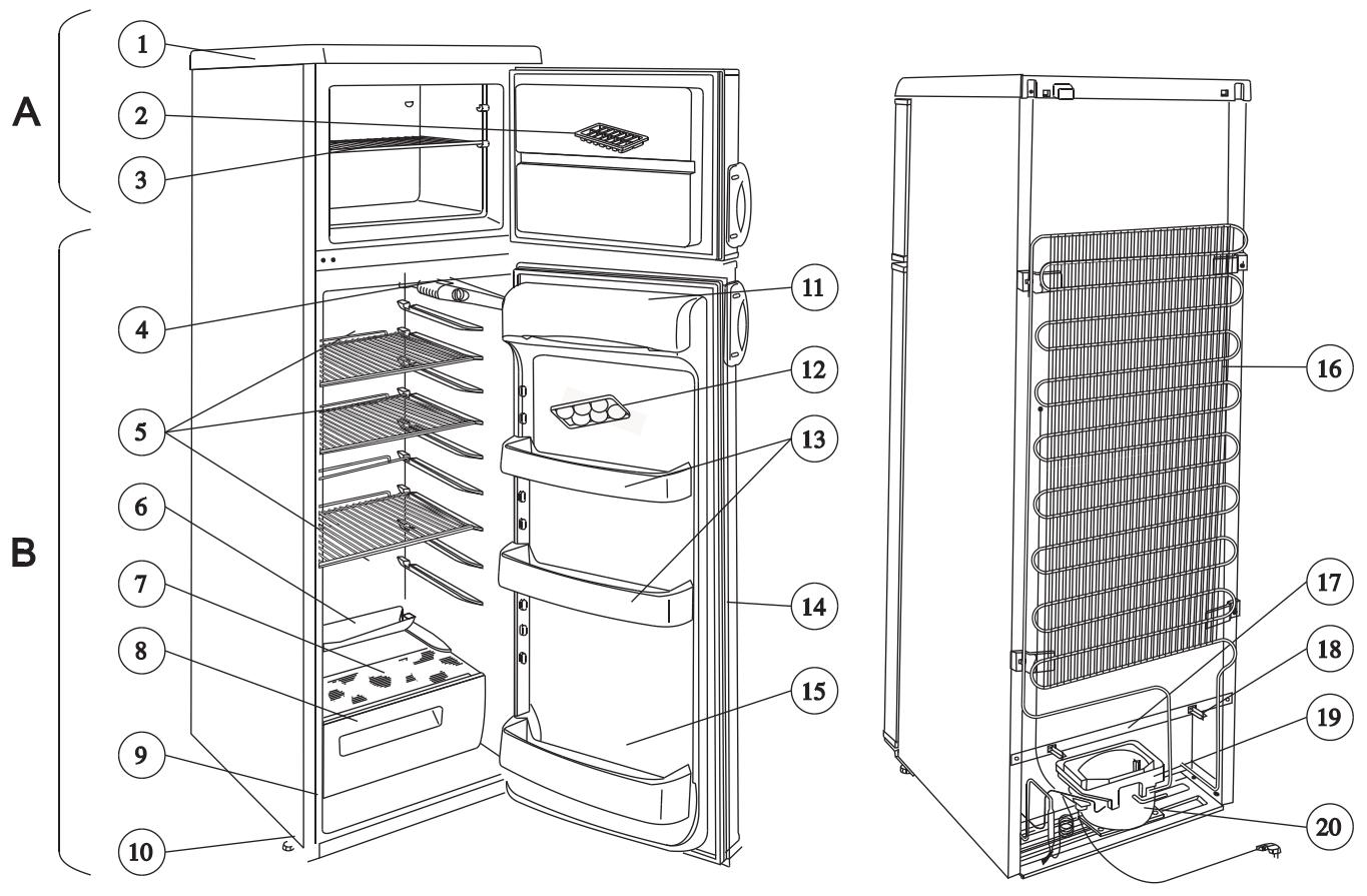 LISTO RDL28.1 - Description de l'appareil - 1