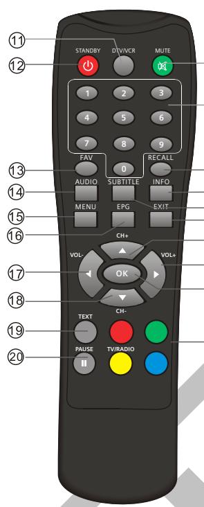 LISTO 2P-TNT-950 - Télécommande - 1