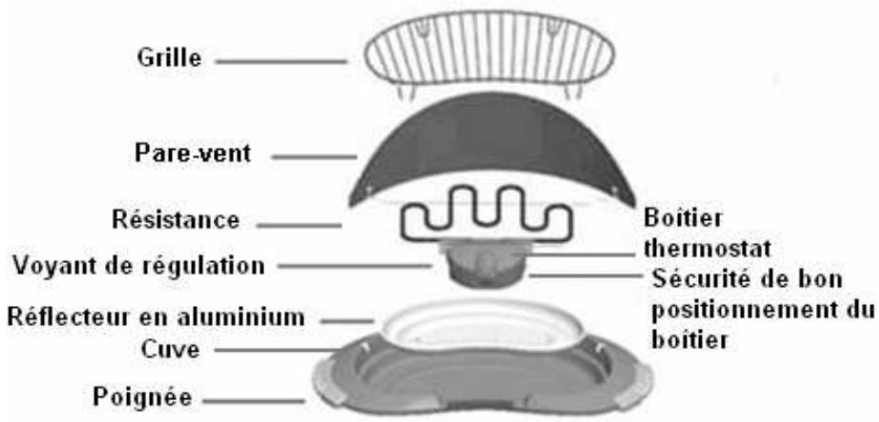 LISTO BARBECUE BAP L1 - Description de l'appareil (selon le modèle) - 1