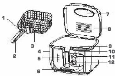 LISTO FCF L2 - Description de l'appareil - 1