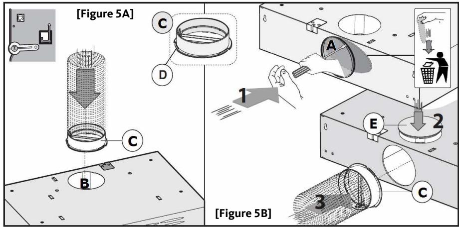 LISTO HOTTE CASQUETTE HC 60L2B I - Si vous désirez évacuer l'air vers le haut (fig.5A): - 1