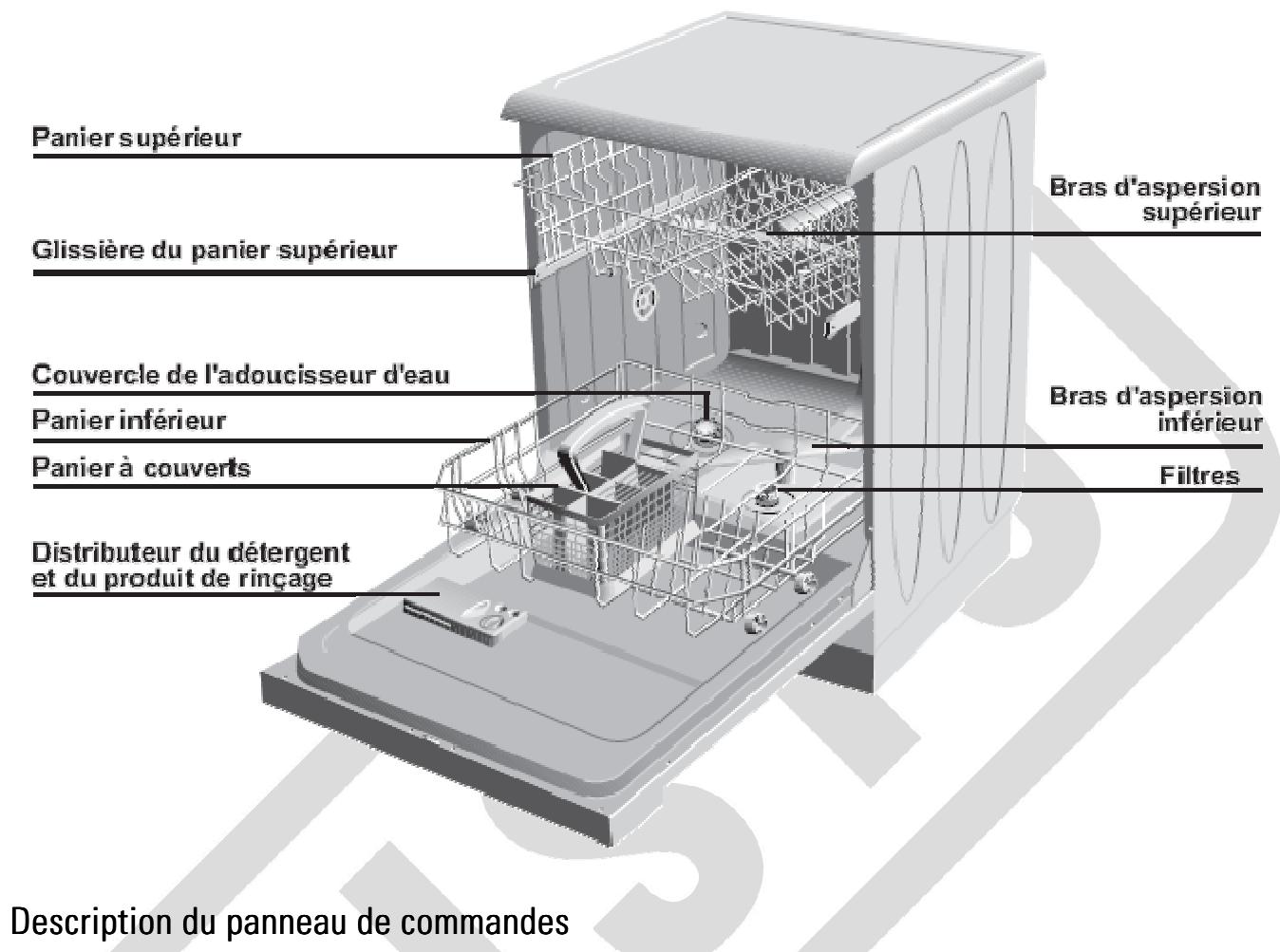 LISTO LAVE VAISSELLE LV 49 L1B - Description de l'appareil - 1