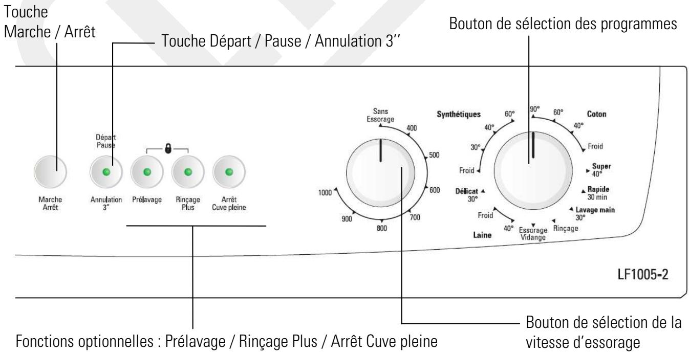 LISTO LAVE-LINGE LF 1005-2 - Description de l'appareil - 2