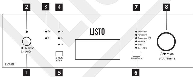 LISTO LVS 49L1 BS - Description de l'appareil - 3