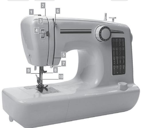 LISTO MC L1 - - Enfiler le fil supérieur : - 1