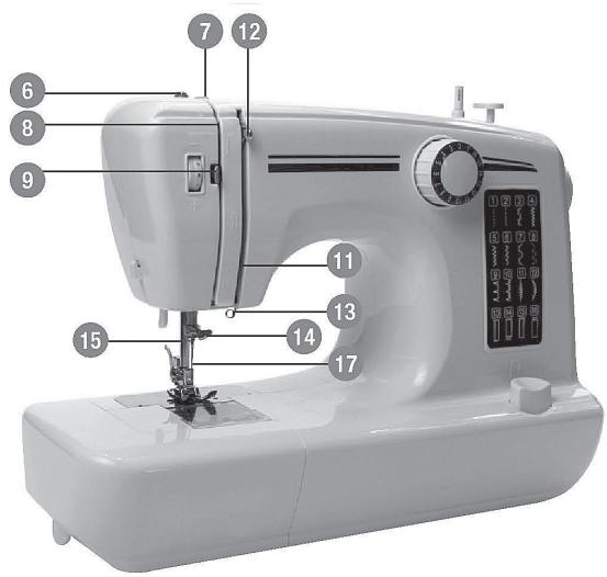 LISTO MC L1 - B - En utiliser le support de bobines (43) - 5
