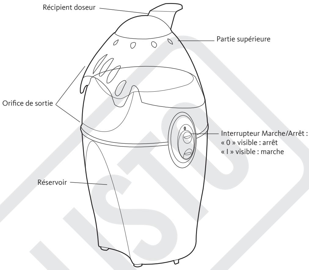 LISTO POP L1 - Description de l'appareil - 1