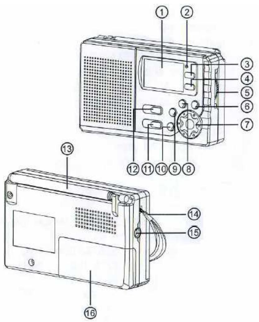 LISTO RADIO PORTABLE R-474 - Description de l'appareil - 1