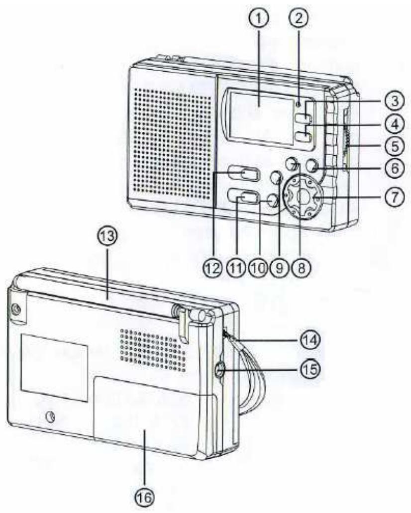 LISTO RADIO PORTABLE R-474 - DESCRIPCION DEL APARATO - 1