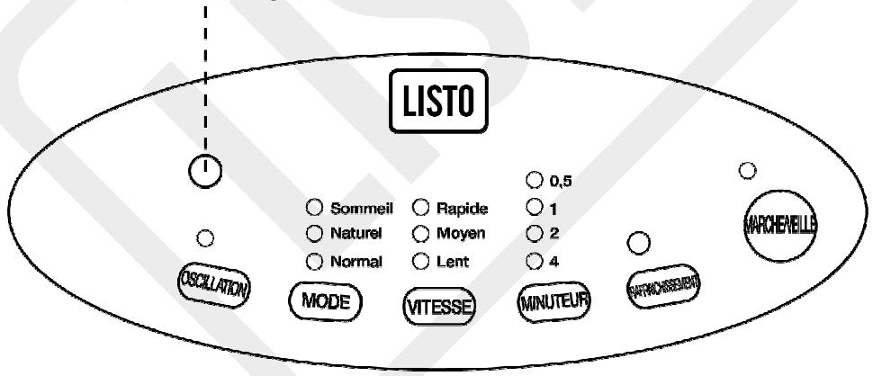 LISTO RAFRAICHISSEUR RA L1 - Panneau de commande - 1