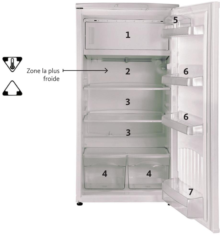 LISTO REFRIGERATEUR-CONGELATEUR 1 PORTE RFL 193B - ZONE la plus FROIDE - 2