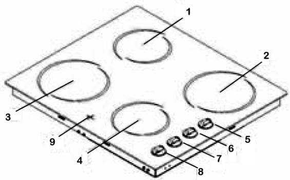 LISTO TABLE DE CUISSON VITROCERAMIQUE TVR L42 - Description de l'appareil - 1