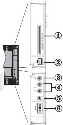 LISTO TELEVISEUR LCD 19LCDUSB-705 - Affichage des branchements - connecteurs latéraux - 1