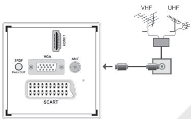 LISTO TELEVISEUR LCD 19LCDUSB-705 - Branchement de l'antenne - 1