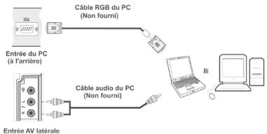 LISTO TELEVISEUR LCD 19LCDUSB-705 - Connexion du téléviseur LCD à un PC - 1