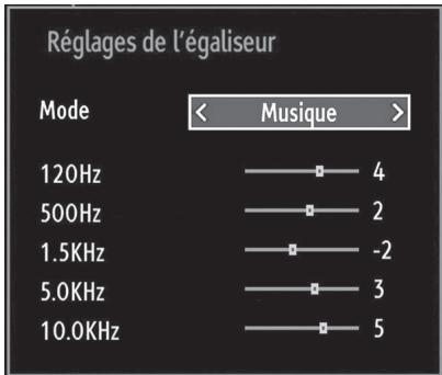 LISTO TELEVISEUR LCD 19LCDUSB-705 - Éléments du menu réglages sonores - 1