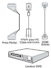 LISTO TELEVISEUR LCD 19LCDUSB-705 - Connexion du téléviseur à un lecteur de DVD - 1