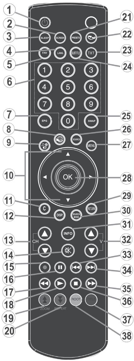 LISTO TELEVISEUR LCD 19LCDUSB-705 - Boutons de la télécommande - 1