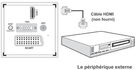 LISTO TELEVISEUR LCD 19LCDUSB-705 - Connexion du téléviseur à un lecteur de DVD via HDMI - 1