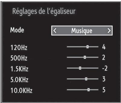 LISTO TELEVISEUR LCD 32LCDUSB-654 - Éléments du menu réglages sonores - 1