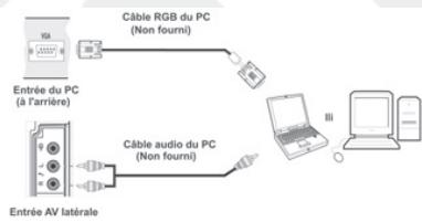 LISTO TELEVISEUR LCD 32LCDUSB-654 - Connexion du téléviseur LCD à un PC - 1