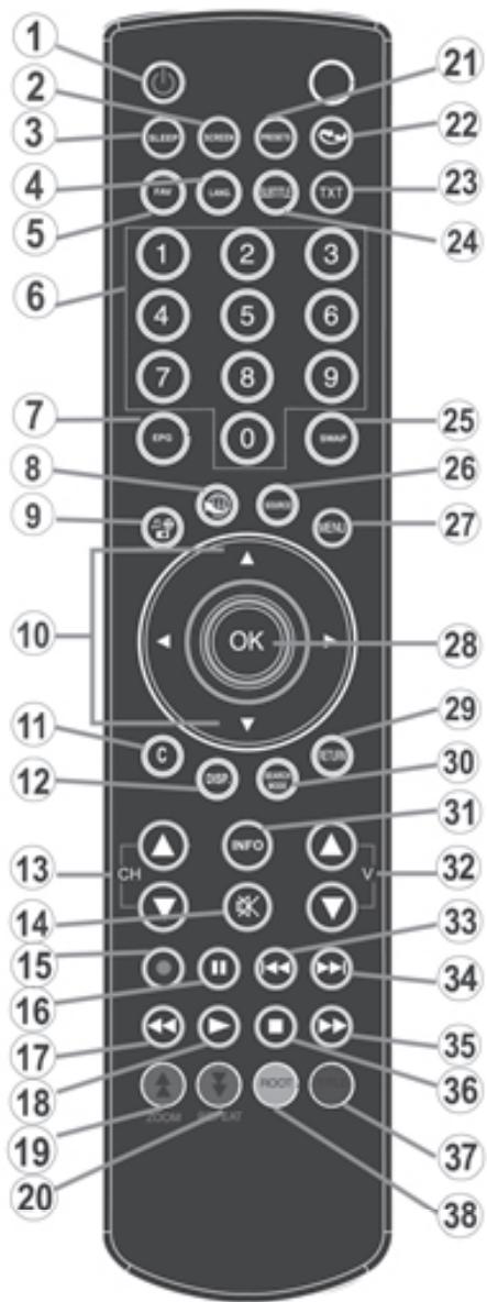LISTO TELEVISEUR LCD 32LCDUSB-654 - Boutons de la télécommande - 1