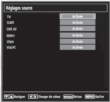 LISTO TELEVISEUR LCD 32LCDUSB-654 - Configuration des paramètres source - 1