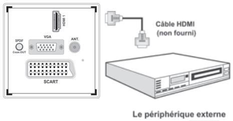 LISTO TELEVISEUR LCD 32LCDUSB-654 - Connexion du téléviseur à un lecteur de DVD via HDMI - 1