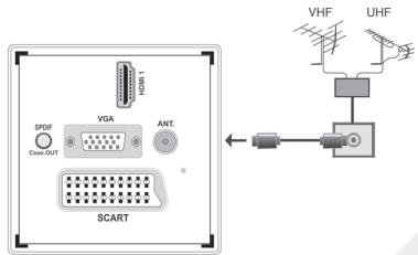 LISTO TELEVISEUR LCD 32LCDUSB-654 - Branchement de l'antenne - 1