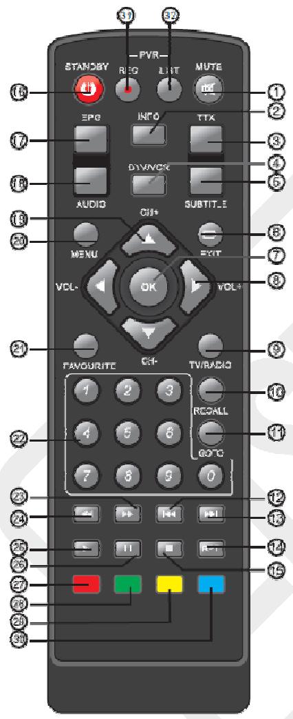 LISTO TNTHD - 916 - LA TELECOMMANDE - 1