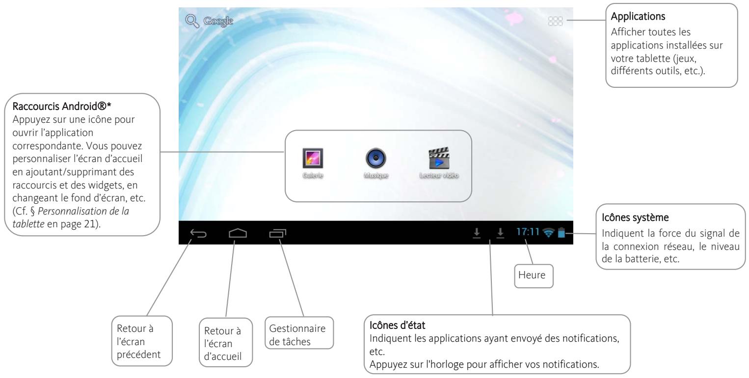 LISTO WEB'PAD 7002 - INTERFACE - 1