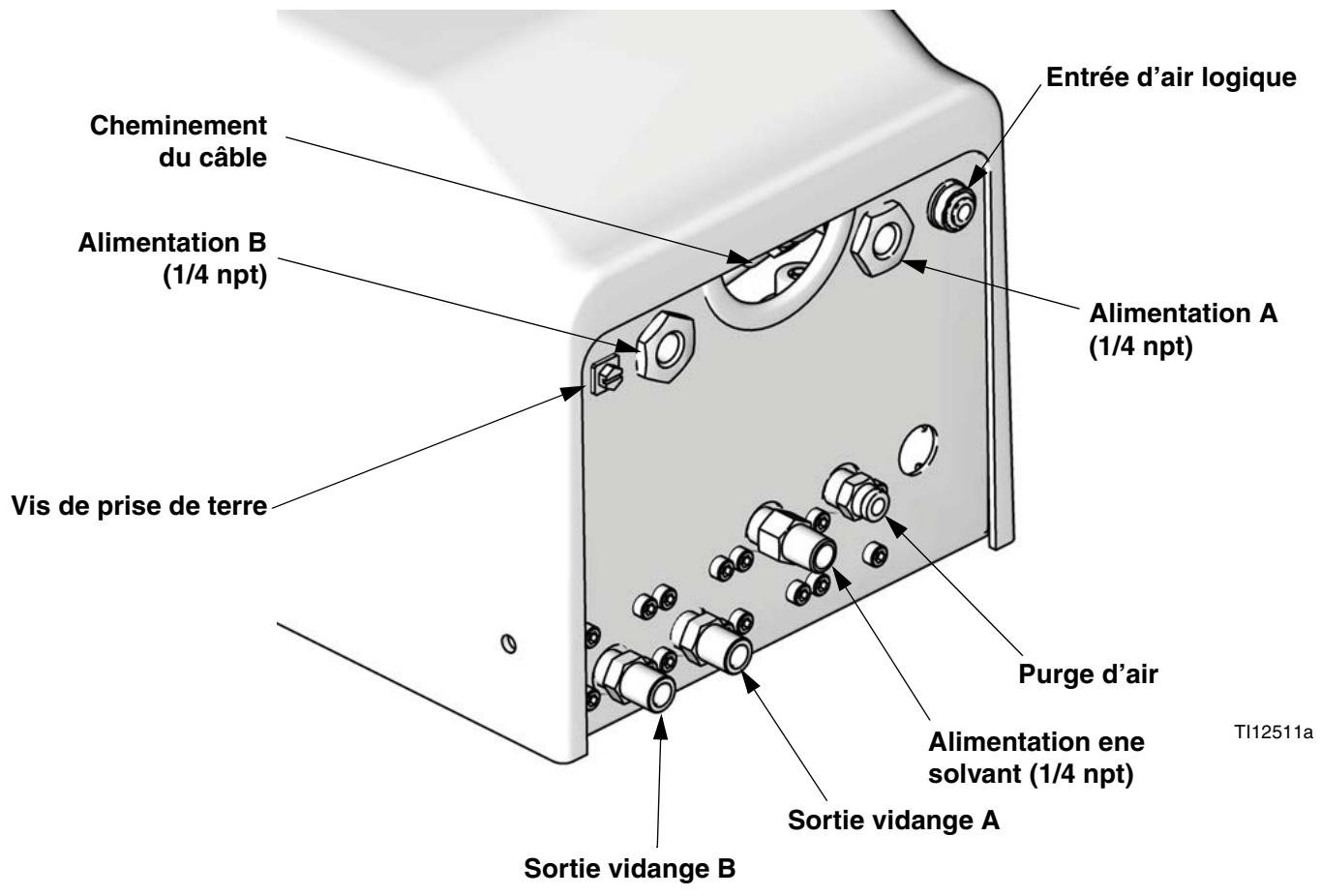 GRACO PROMIX 2KS - Composants du système robomix - 1
