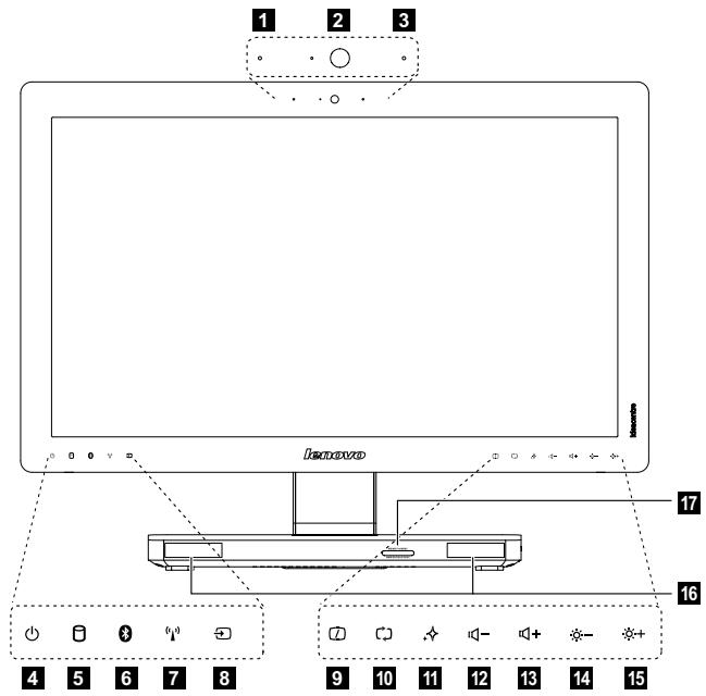 LENOVO IDEACENTRE A520 (57315332) - Vue frontale de l'ordinateur - 2