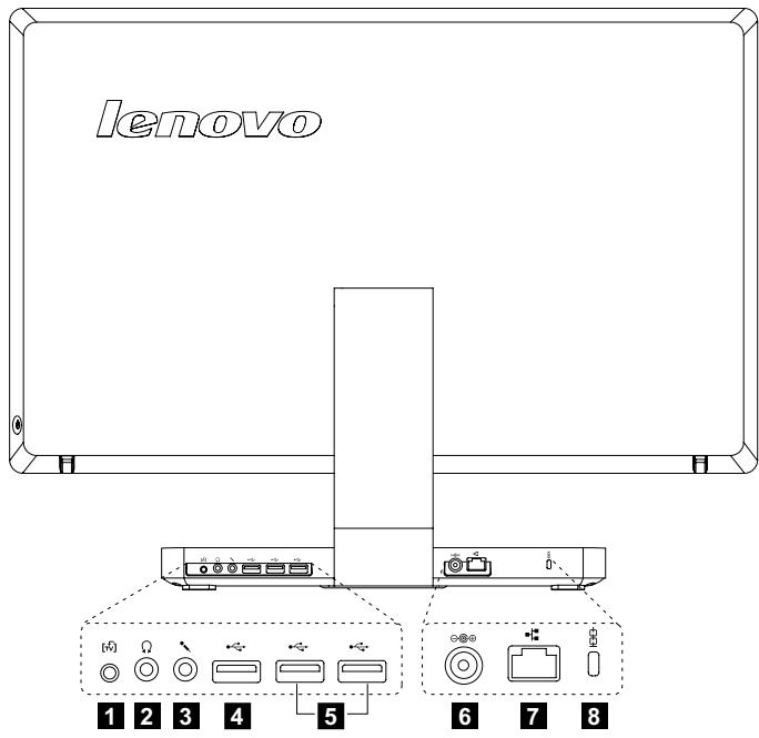 LENOVO IDEACENTRE A520 (VEZ1RFR) - Vue arrêté de l'ordinateur - 1