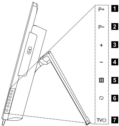 LENOVO IDEACENTRE B540 VDX9GFR - Instructions des boutons TV (sur certains modèles uniquement) - 1