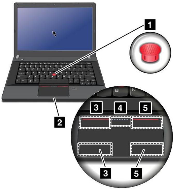 LENOVO IDEACENTRE C440 (57318029) - Utilisation du dispositif de pointage thinkpad - 1