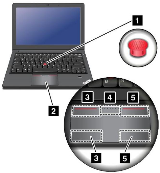 LENOVO THINKPAD S440 ULTRABOOK (20AY0050FR), THINKPAD S440 ULTRABOOK (20AY006EFR) - Utilisation du dispositif de pointage thinkpad - 1